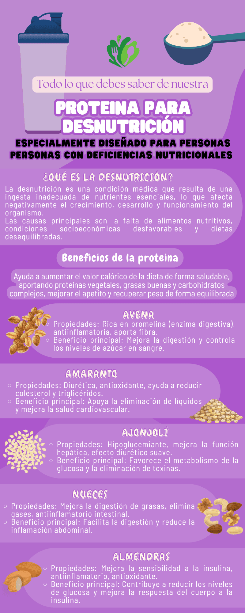Infografía sobre alimentación saludable